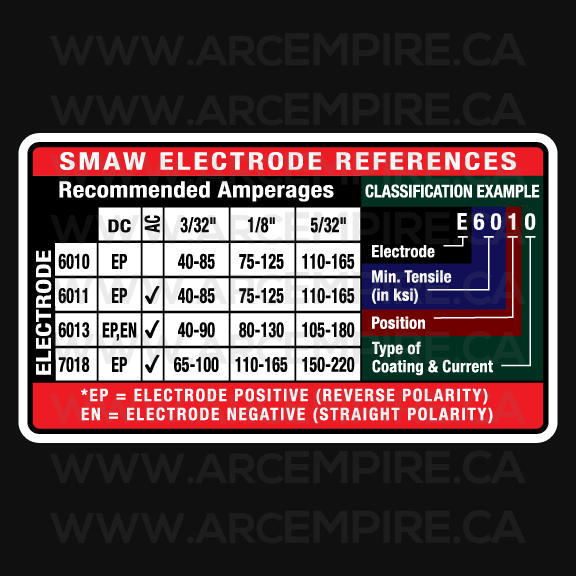 "SMAW Electrode Reference" Sticker