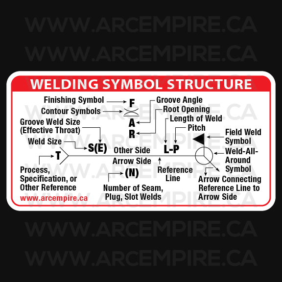 "Welding Symbol Structure" Sticker