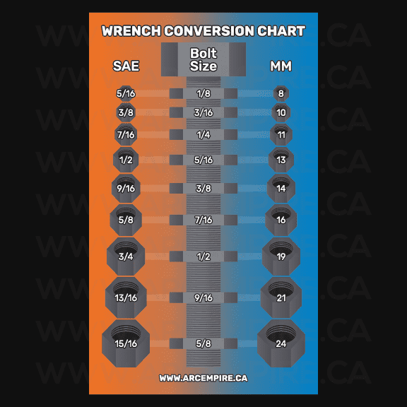 Magnet Wrench Conversion Chart — Arc Empire
