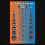 Magnet Wrench Conversion Chart
